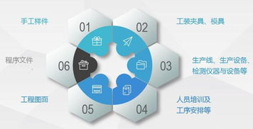 高效推進(jìn) 電子產(chǎn)品開發(fā)的五大關(guān)鍵階段與實(shí)施指南