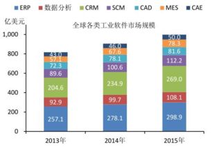 智能制造引領轉型 中國電子產品技術開發現狀與趨勢