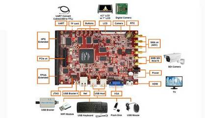 英蓓特科技推出功能完善的SoC FPGA開發套件Lark Board，為電子產品技術開發注入新動能